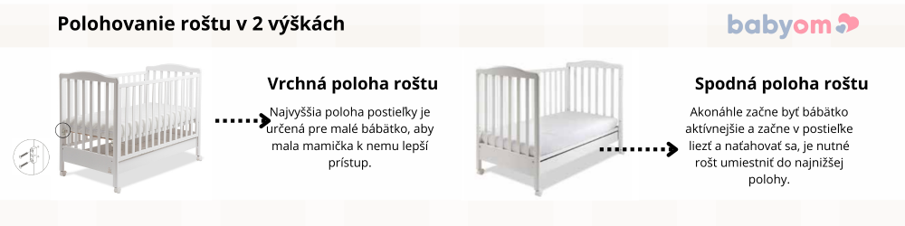 polohovanie roštu v 2 výškach